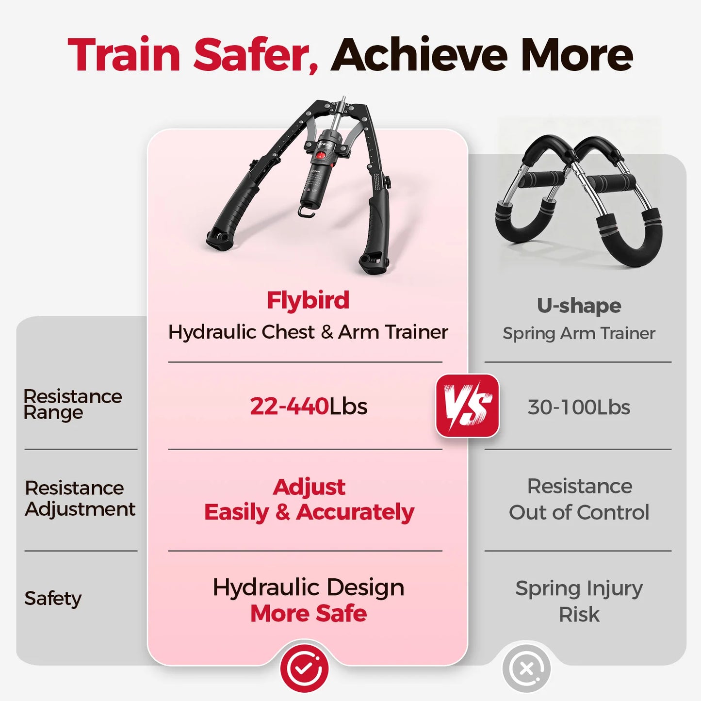 Restivioz® 3-in-1 Arm Trainer & Ab Roller Wheel | 15-Level Hydraulic Resistance, 20–440 lbs